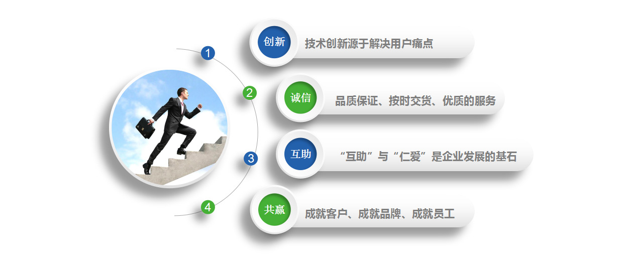 企業文化